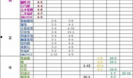 最新爆料配方大全表格下载,配方大全表格下载全解析