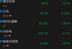 中概股最新消息爆料