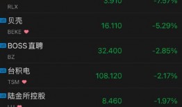 中概股最新消息爆料