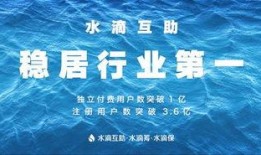 关于水滴筹新闻爆料,网友爆料揭露筹款乱象