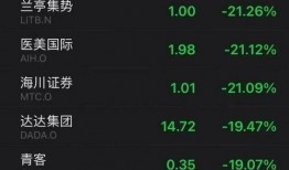 中概股最新消息爆料