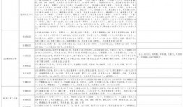 云南军校爆料视频大全最新,最新爆料视频大盘点